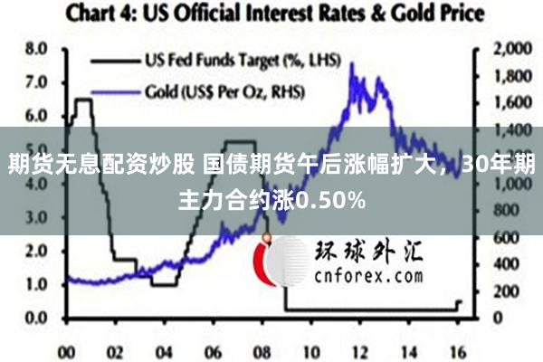 期货无息配资炒股 国债期货午后涨幅扩大，30年期主力合约涨0.50%