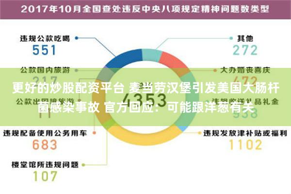 更好的炒股配资平台 麦当劳汉堡引发美国大肠杆菌感染事故 官方回应：可能跟洋葱有关