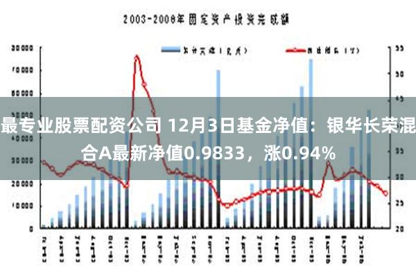 最专业股票配资公司 12月3日基金净值：银华长荣混合A最新净值0.9833，涨0.94%