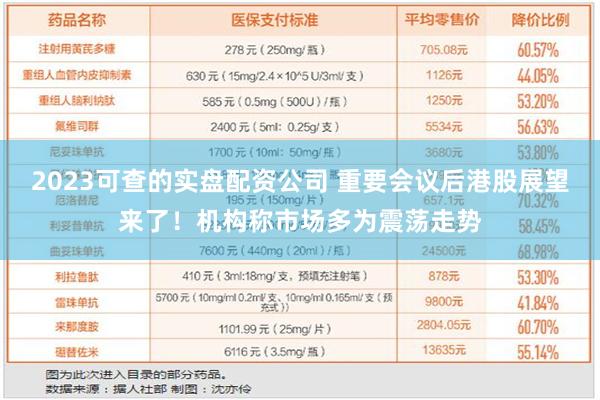 2023可查的实盘配资公司 重要会议后港股展望来了！机构称市场多为震荡走势