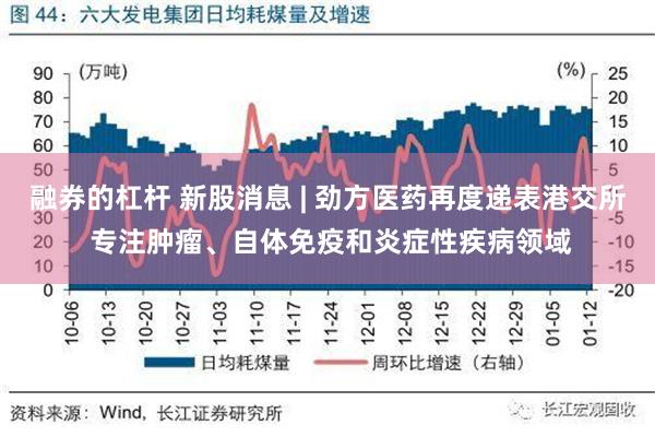 融券的杠杆 新股消息 | 劲方医药再度递表港交所 专注肿瘤、自体免疫和炎症性疾病领域