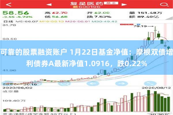 可靠的股票融资账户 1月22日基金净值：摩根双债增利债券A最新净值1.0916，跌0.22%